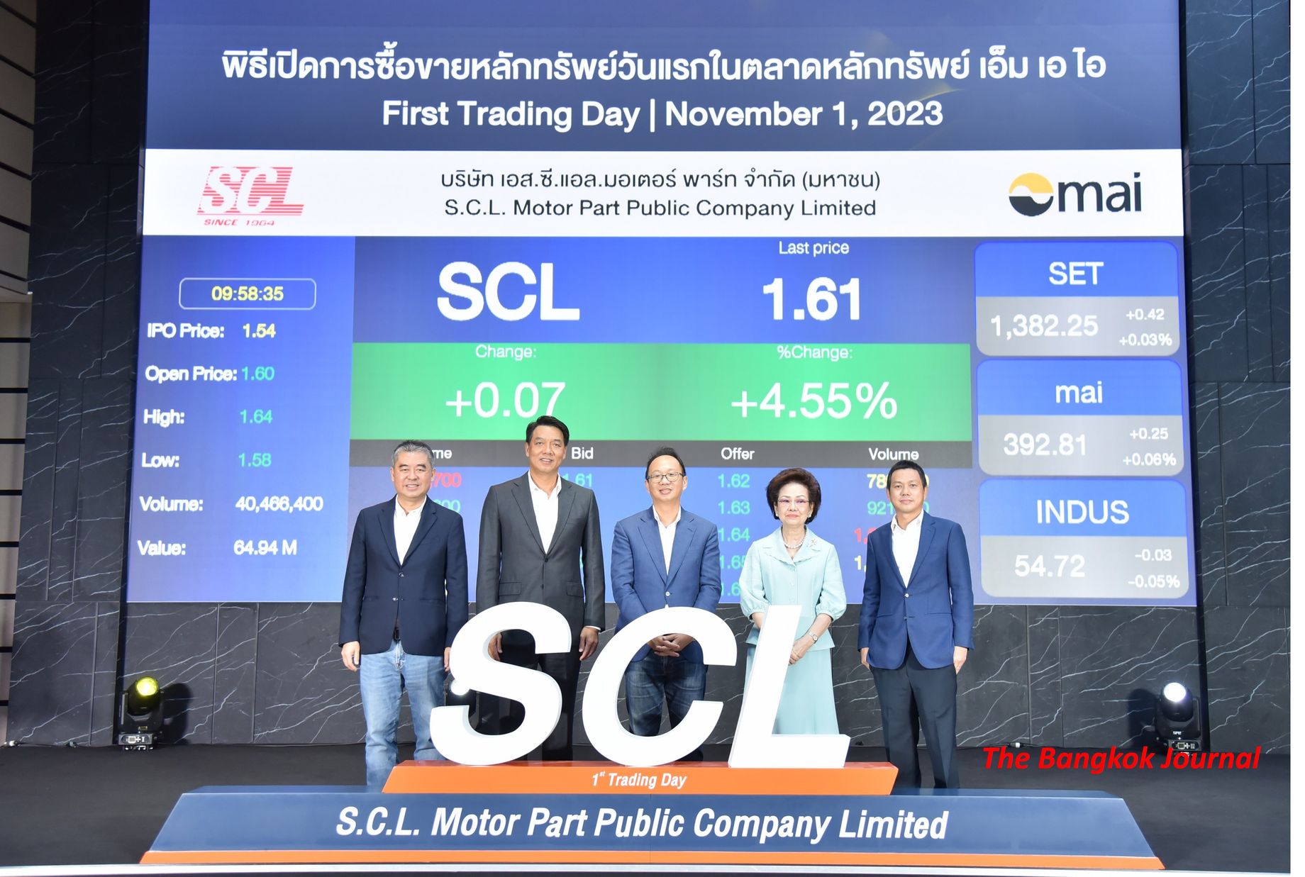 SCL first day trend