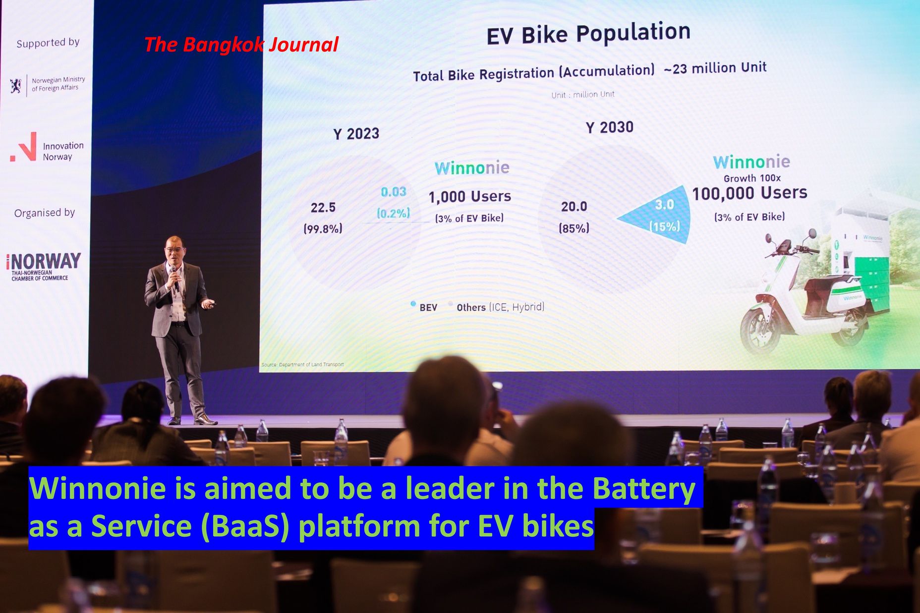 EV bikes