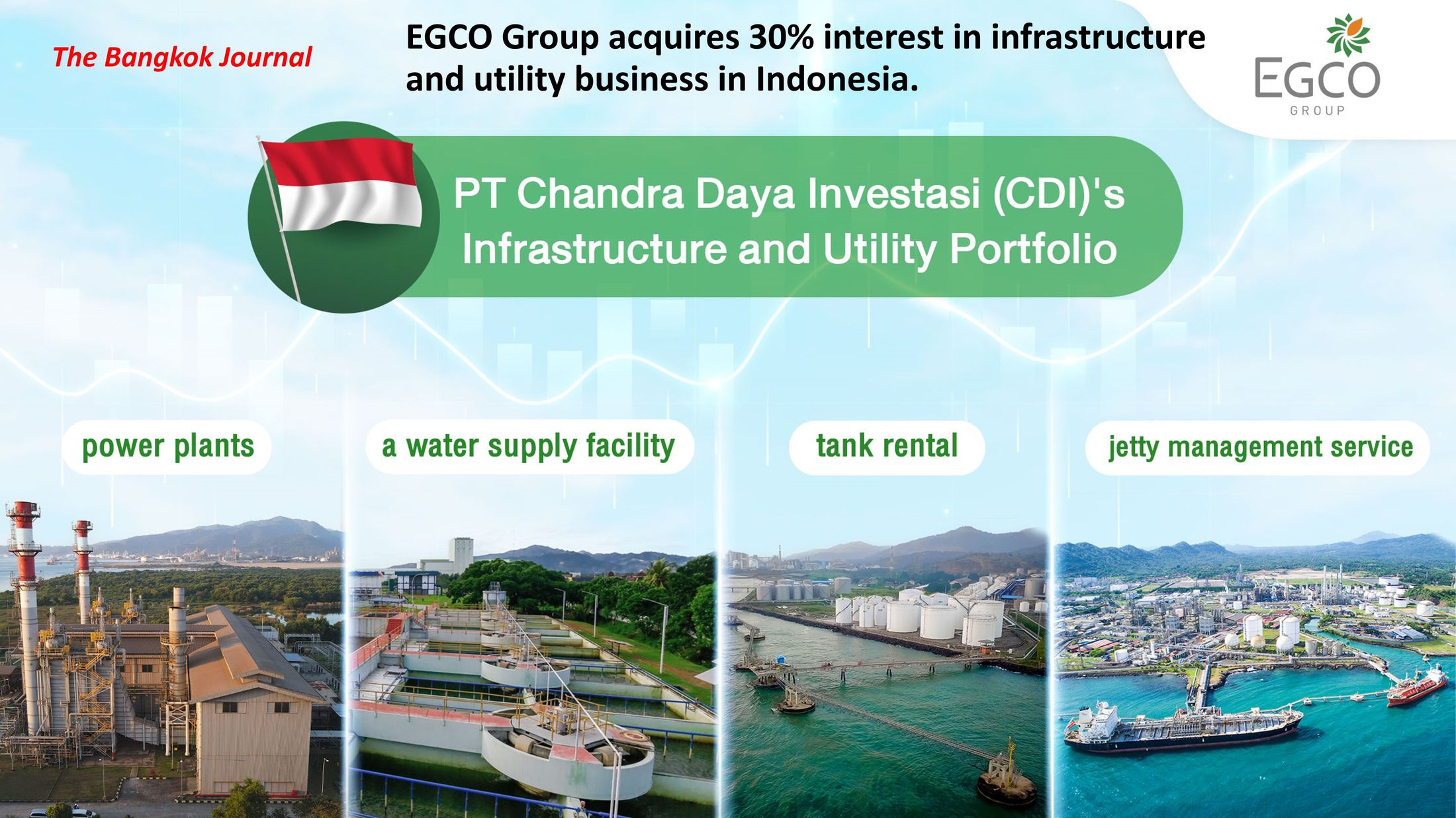 EGCO Group acquires 30% interest in infrastructure and utility business in Indonesia