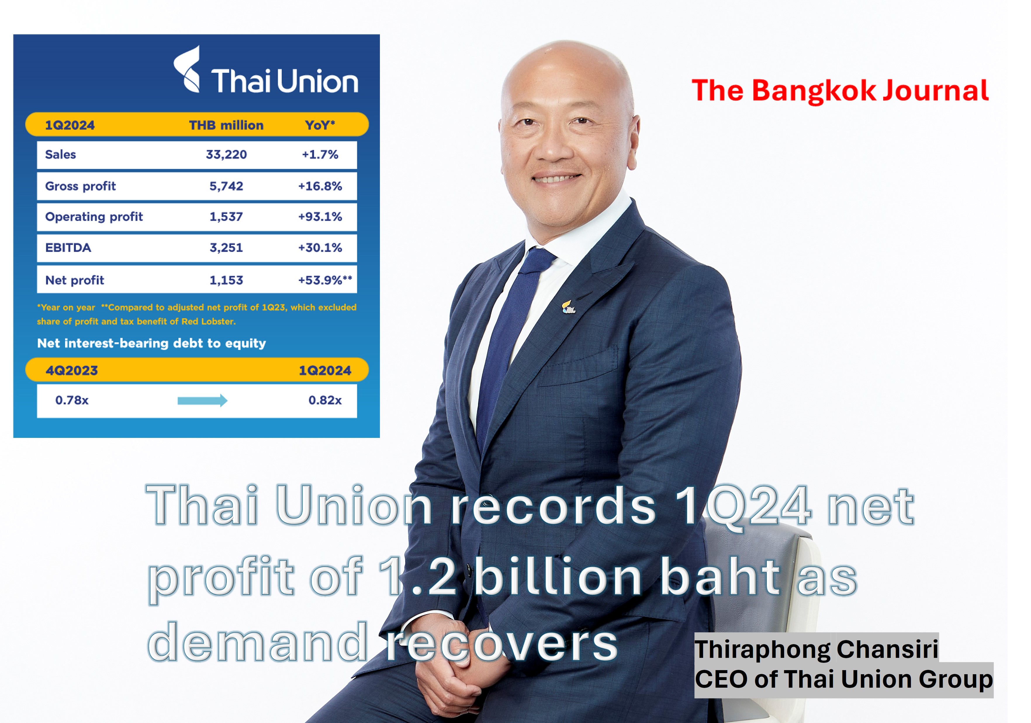 Seafood industry/Thai Union