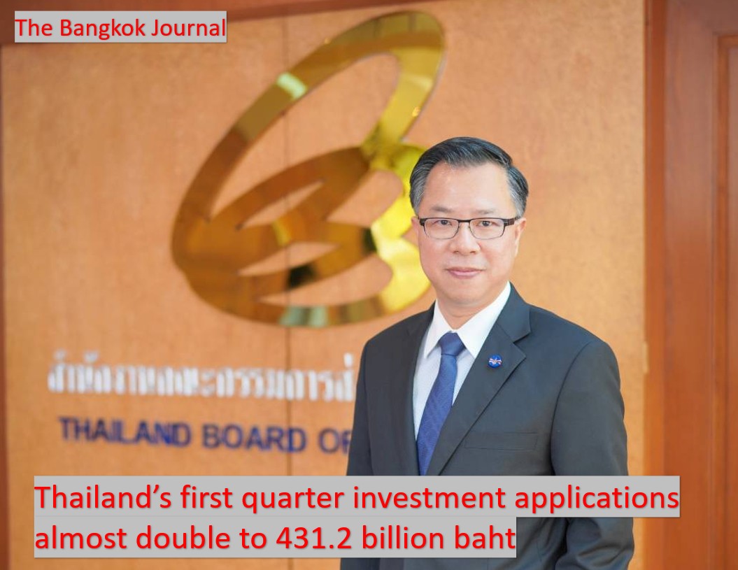 Investment applications/BoI